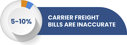 Carrier Frieght Bills Are Inaccurate