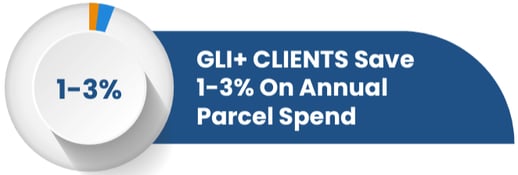 gli clients save on annual parcel spend